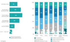 解决TP导入钱包失败问题的全面指南