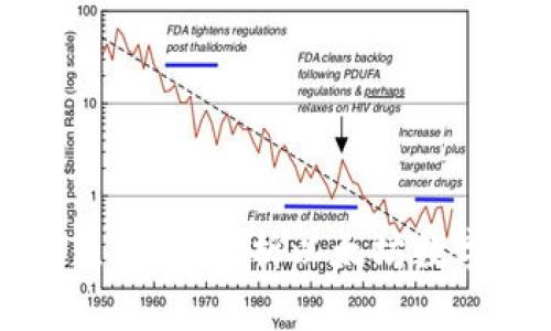 以太坊钱包特点：全面解析以太坊数字资产管理工具