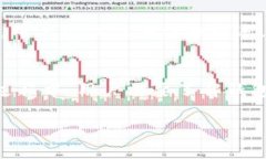 biao tiTP钱包网址及其使用指南/biao ti```关键词TP钱