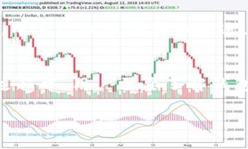 

biao tiTP钱包网址及其使用指南/biao ti
```

关键词

TP钱包, 区块链, 数字货币, 钱包网址, 加密货币/guanjianci
```

什么是TP钱包？
TP钱包是一款应用于区块链网络的数字货币钱包，专为加密货币用户而设计。它支持多种主流的加密货币存储与管理。TP钱包不仅具有安全性高、便捷性强等特点，而且界面友好，易于上手，非常适合初学者和专业用户。

TP钱包的功能主要包括：生成和管理不同类型的加密货币地址、查看交易记录、进行货币的发送与接收、访问去中心化应用（DApp）等。同时，TP钱包还拥有优良的隐私保护措施，使用户在进行交易时更为安全。

TP钱包的官方网站是什么？
TP钱包的网址是其官方网站的主要入口，用户可以通过这个网址下载并安装TP钱包应用。在官方网站上，用户可以找到TP钱包的最新消息、功能介绍以及使用指南等内容。访问官方网站是获取官方支持和资源的重要方式。

为了确保用户的资金安全，访问TP钱包的官方网站至关重要。用户要避免访问不明的链接，以防止信息泄露或资产被盗。建议用户在搜索引擎中输入“TP钱包官网”来找到官方网站链接。

如何下载和安装TP钱包？
下载和安装TP钱包非常简单，用户可以根据自己的设备（如安卓、iOS或计算机）选择适合的版本进行下载。一般来说，在TP钱包的官方网站上会提供不同版本的下载链接，用户可以一键下载安装。

具体步骤如下：
ul
    li访问TP钱包的官方网站。/li
    li选择适合你设备的下载链接。例如，安卓用户可以在Google Play商店中搜索“TP钱包”。/li
    li点击下载，然后按照提示完成安装。/li
    li安装完成后，打开TP钱包应用，按提示创建新钱包或导入已有钱包。/li
/ul

如何创建TP钱包并保护钱包安全？
创建TP钱包的第一步是下载并安装应用。完成安装后，打开应用，用户可以选择创建一个新钱包或导入已有的钱包。创建新钱包时，会提示用户设置一个强密码，这个密码用于保护你的钱包信息。

此外，TP钱包还会生成一个助记词，这组随机生成的单词是用户找回钱包的重要信息。用户必须妥善保管助记词，不要泄露给任何人。建议用户将其记录下来，存放在一个安全的地方。

为了进一步增强钱包的安全性，用户还可以启用多重签名、2FA（双重身份验证）等安全功能。使用复杂密码和定期更改密码也是提升钱包安全性的有效措施。

TP钱包的使用技巧和建议有哪些？
使用TP钱包时，用户可以遵循一些基本的使用技巧来提升使用体验和安全性：

ul
    listrong定期备份钱包：/strong虽然TP钱包本身是比较安全的，但定期备份钱包数据可以在意外情况下保护用户的资产。/li
    listrong保持软件更新：/strong定期更新TP钱包应用，确保你使用的是最新安全版本，可以帮助防止潜在的安全风险。/li
    listrong小额交易：/strong在不熟悉的情况下，尽量进行小额交易，减少可能的损失。/li
    listrong关注安全动态：/strong常关注区块链和数字货币行业的安全新闻，及时了解潜在风险。/li
/ul

TP钱包的费用说明
使用TP钱包进行交易时，可能会涉及到一定的费用。这些费用主要包括网络手续费和可能的交易费用。网络手续费是由区块链网络收取的，通常是以所交易的加密货币支付。TP钱包应用会在进行交易前清晰地提示用户费用信息。

交易费的高低与区块链的拥堵程度有关。当网络忙时，用户可能需要支付更高的手续费才能优先确认交易。因此，用户可以选择最佳时间进行交易，降低交易成本。

TP钱包在哪里可以获得帮助和支持？
TP钱包用户在使用过程中遇到问题时，可以通过多种途径获得帮助。TP钱包官方网站一般会提供常见问题的解答、安装指南及使用教程。同时，用户可以在官方社交媒体平台上进行咨询，或参与TP钱包的用户社区，与其他用户互动交流。

此外，TP钱包的客户服务团队也会提供帮助，用户可以通过输入支持请求获取个性化支持。对于技术问题，用户建议提供详细描述，以便客服更快地解决问题。

总结
TP钱包作为一种灵活便利的数字货币管理工具，受到了越来越多加密货币用户的青睐。在使用TP钱包的过程中，用户需要了解钱包的基本功能、网址信息以及安全建议。此外，及时获取支持与帮助也是确保良好用户体验的重要因素。

---

以上内容为TP钱包的介绍，并涵盖了相关的使用问题解答。如果需要更具体的细节或深入讨论某个话题，欢迎进一步交流。