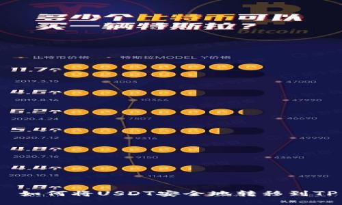  如何将USDT安全地转移到TP